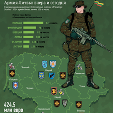 Инфографика. 