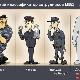 Краткий классификатор МВД