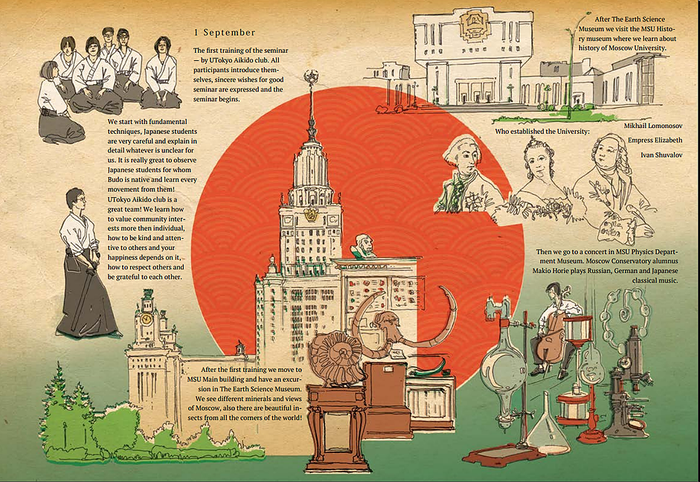 Будо-кэнсю семинар. День 2.