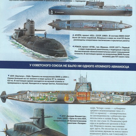 Подводные лодки.