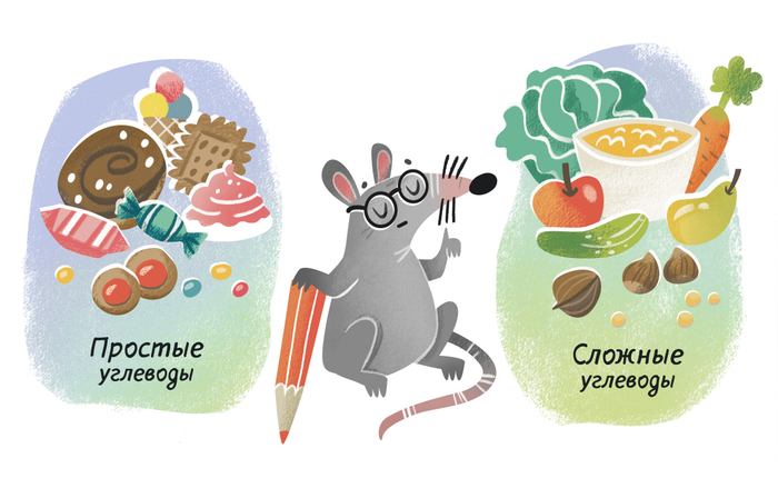 Полезная еда