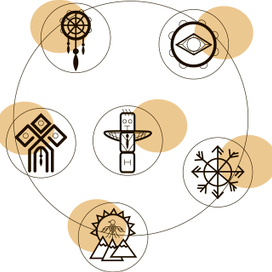 Шаманские иконки