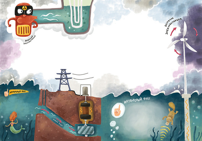 Откуда приходит электричество?