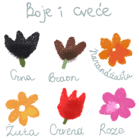 Цветы и цвета (на сербском)