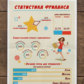 Инфографика "Статистика фриланса"