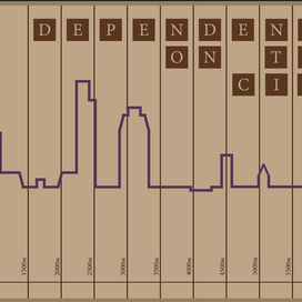 Полисограмма