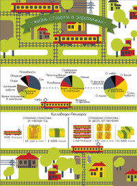 Жизнь в электричках