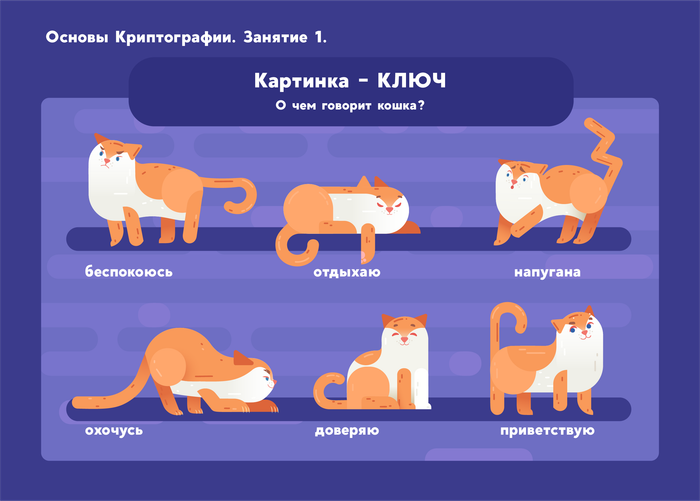 Карточка для обучающей игры