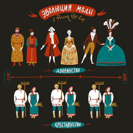 шелка и кружева