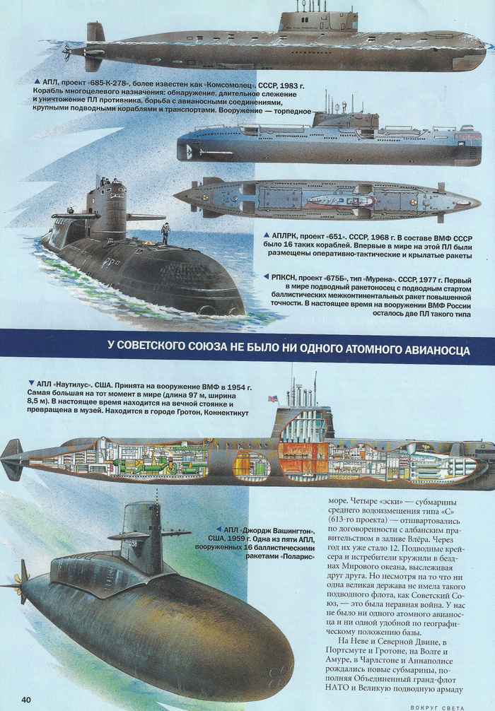 Подводные лодки.