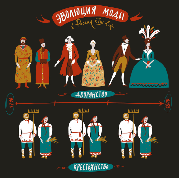 шелка и кружева