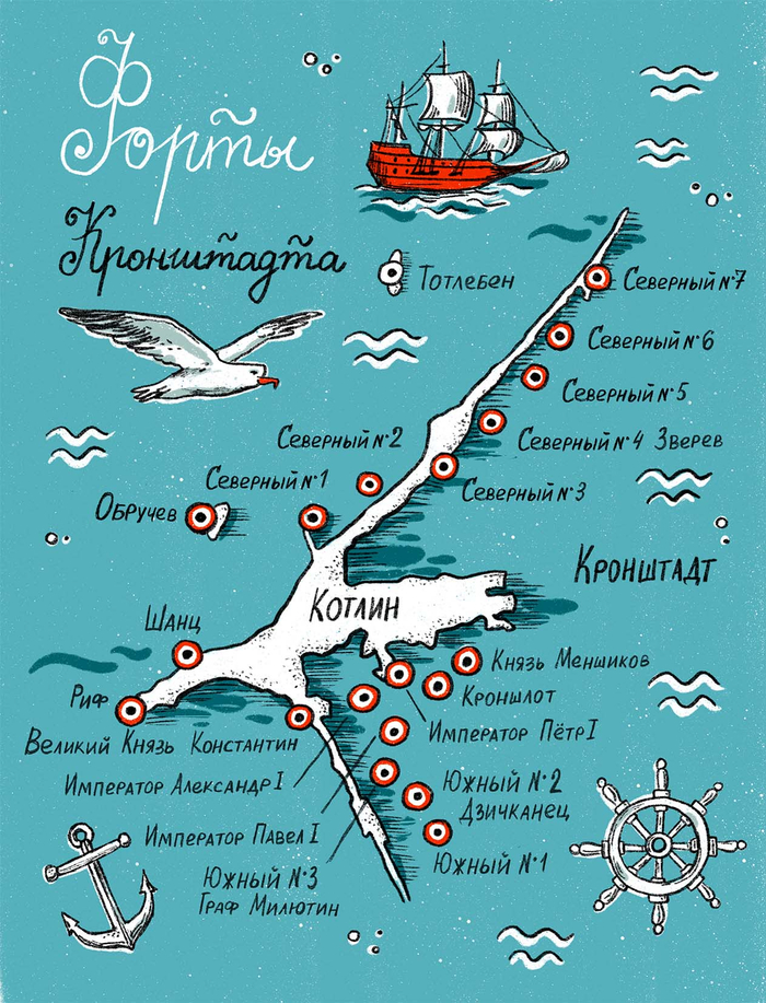 Форты Кронштадта