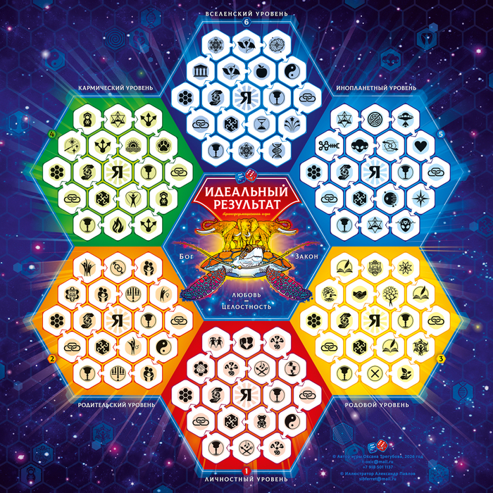 Игровое поле трансформационной игры "Идеальный результат"