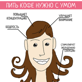 Плакат "Польза кофе"
