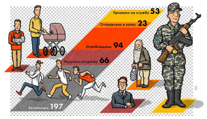 Инфографика про итоги призыва