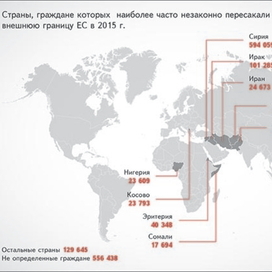 Инфографика