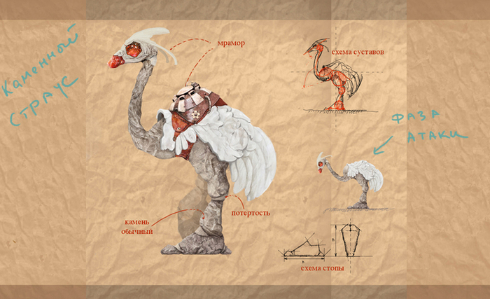 Концепт боевого Страуса