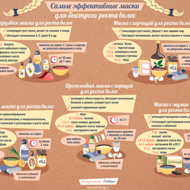 Инфографика для naturalrating.ru