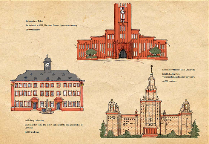 Тодай.Гейдельберг.МГУ.