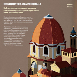 Хроники библиотек: путешествие сквозь века и стены