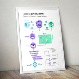 Инфографика 