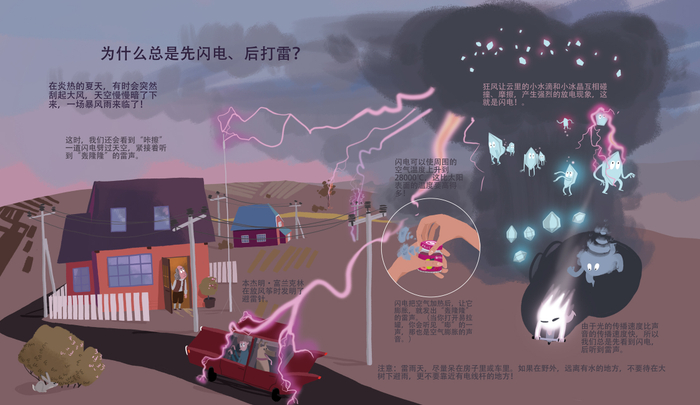 Разворот из детской энциклопедии о погоде