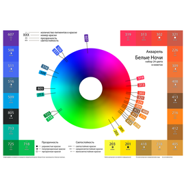 Акварель Белые Ночи