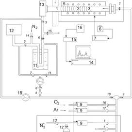 Схема установки плазмохимического осаждения
