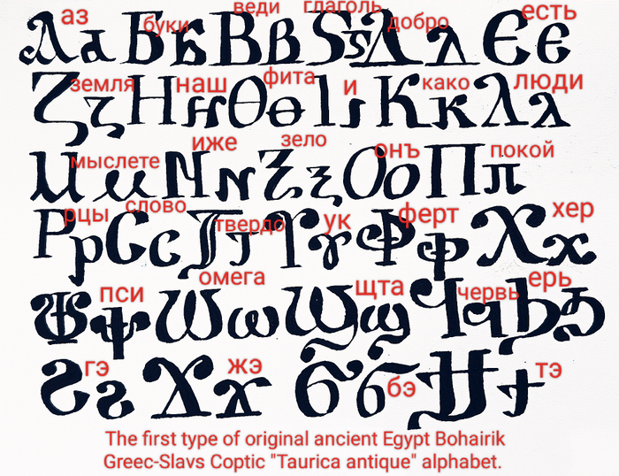 Ancient Egypt Coptic Bohairic Greek-Slavs "Taurica antique BηBυλωVα" alphabet. Pronunciation from real first base code alphabet - Ancient Slavs.