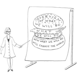 Сэндвич как образ заявки на грант