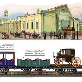 Первые железные дороги России.