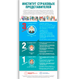 Инфографика для проекта ОМС