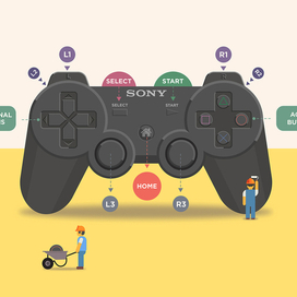 PS 3 dualshock infographic