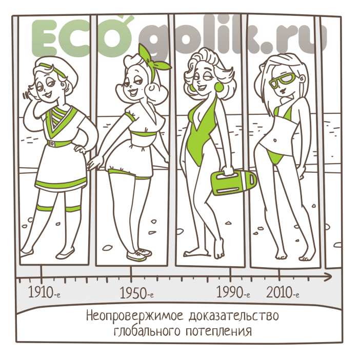 глобальное потепление