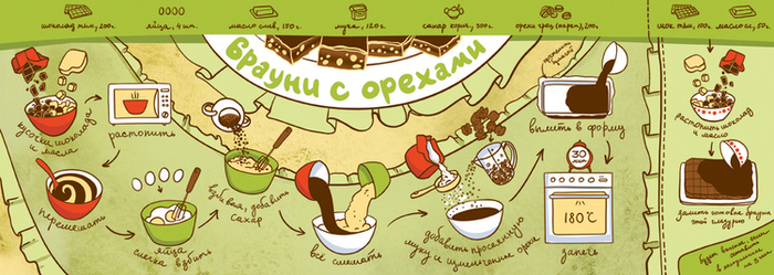 Нарисованный рецепт