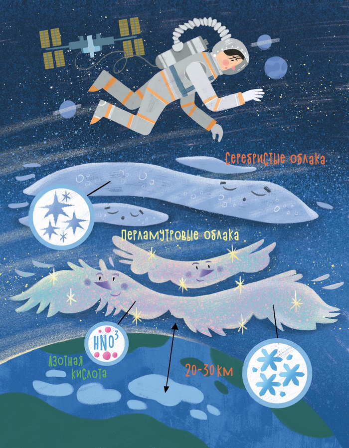 Облачная книжка. Детская книга про облака. Иллюстрации в книге облака белые. Книга про облака для детей. Книга облачная книжка.