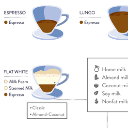 Инфографика для кофейни