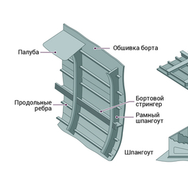 Иллюстрации для учебников