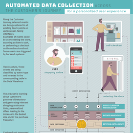 Инфографик