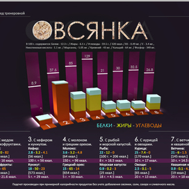 Инфографика Овсянка +