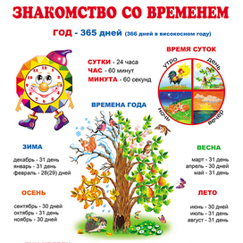 плакат Знакомство со временем