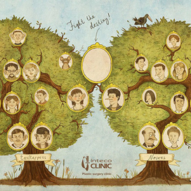 Пластическая хирургия