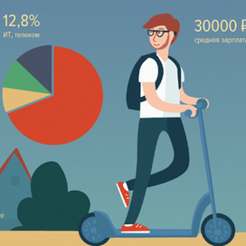 Калининград