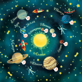 Солнечная система