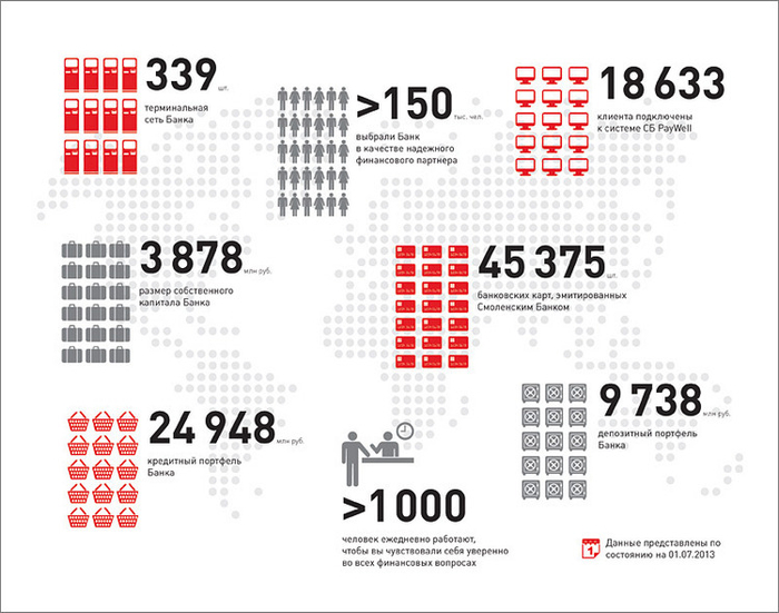 Инфографика Цифры