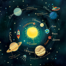 Солнечная система