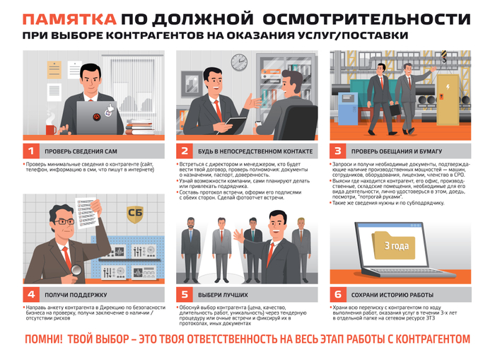 Графическая памятка для менеджеров компании 