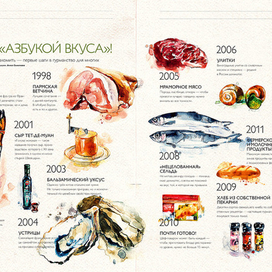 Разная еда. Разворот