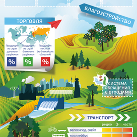 Игровое поле "Экослед"