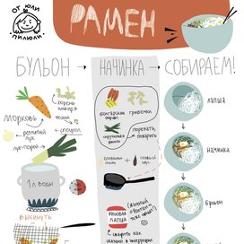 Рецепт рамена в рисунки